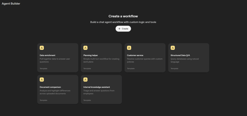 Image of a workflow creation interface featuring six templates for document management and customer service tasks.