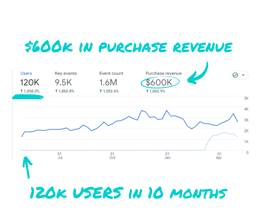 Case Studies follow-up